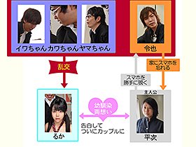 幼馴染の彼女が集団中出しされてる寝取られ動画が後輩のチャラ男のスマホ内にたくさん保存してあった件 まだキスもしてなかったのに… 稲場るか サンプル動画サムネイル